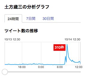 スクリーンショット 2015-10-14 12.22.24