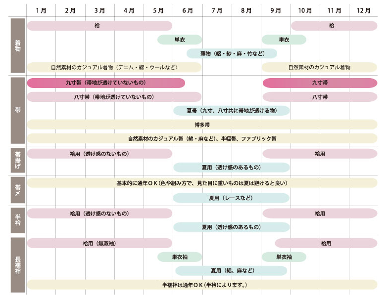 着物着付け 着物の季節ごとの柄や色など着分けについて 趣通信